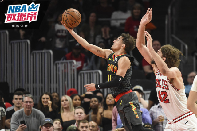 得分纪录 得分纪录